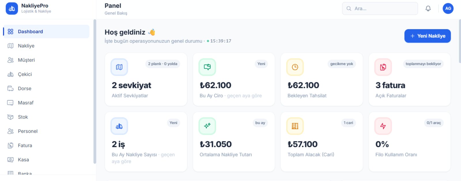 NakliyePro yönetim paneli gösterge ekranı